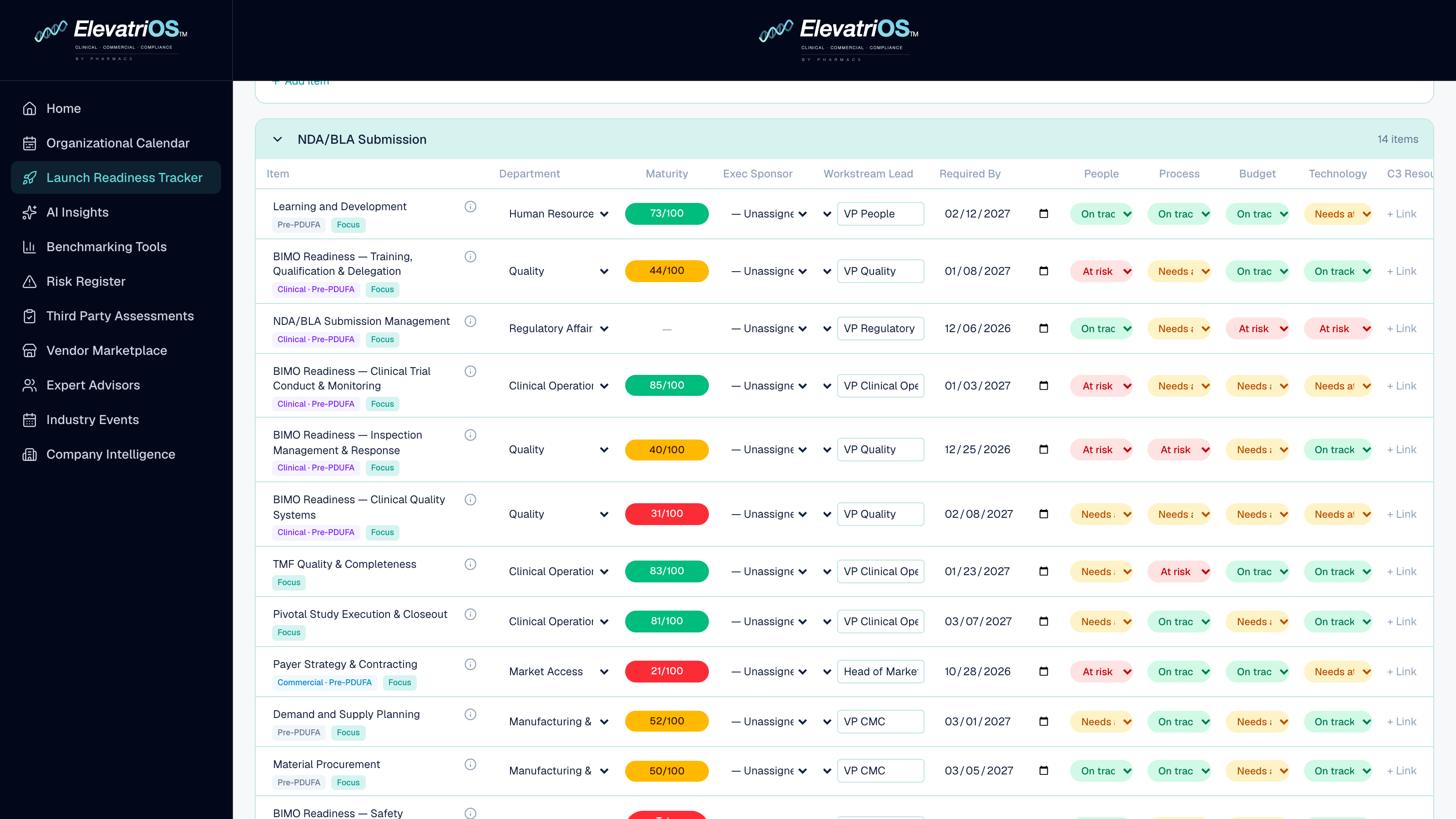 The Launch Readiness Tracker grouped by stage gate, showing the NDA/BLA Submission gate with maturity scores, workstream leads, due dates and People, Process, Budget and Technology health for each item